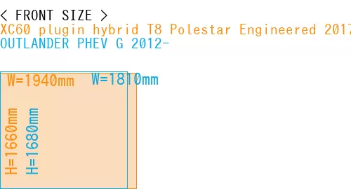#XC60 plugin hybrid T8 Polestar Engineered 2017- + OUTLANDER PHEV G 2012-